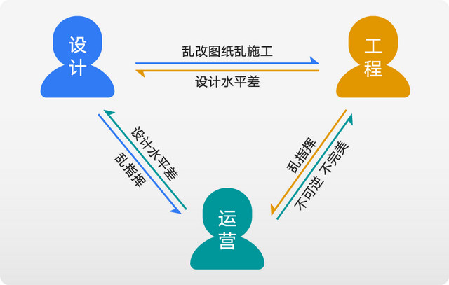 是宿命吗？租赁社区集体入市或面临三大困局