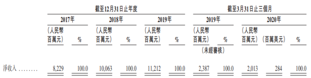 最早做携程的季琦第四次IPO敲钟：市值破1000亿