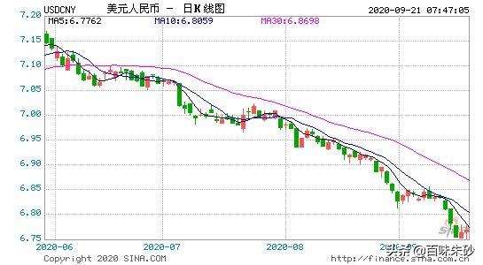 一个问题：各国持续抛美债，逼急了美国会不会赖账？