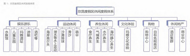 经济内循环背景下，旅游度假区发展应遵循哪些发展趋势？