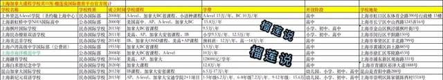 低至9.5万高至17万，2021年上海10所加拿大学校汇总