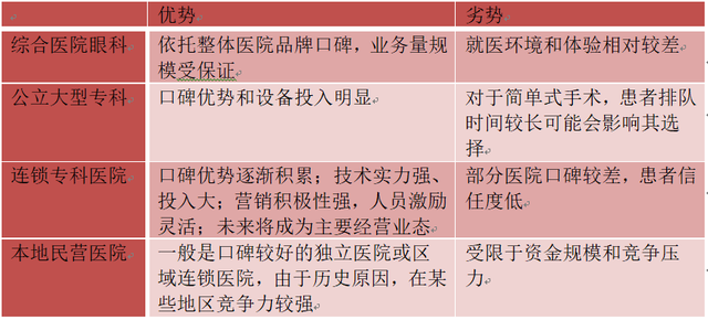 高速增长的眼科赛道，谁将是下一个“爱尔眼科”？