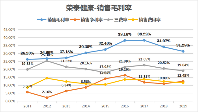 深度分析：一只属于朝阳行业的成长股