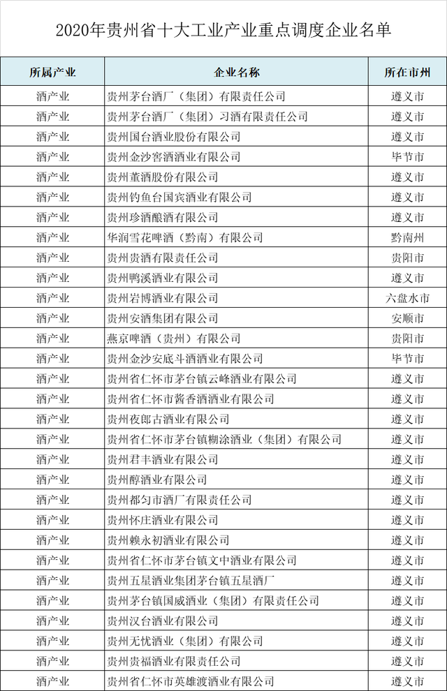 江小白回应130亿融资传闻；前8月葡萄酒企业注册量降14%