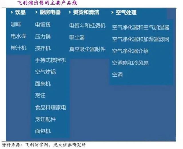 飞利浦即将出售家电业务，中国企业会成功“接盘”吗？