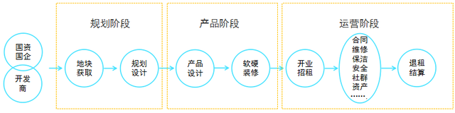 是宿命吗？租赁社区集体入市或面临三大困局