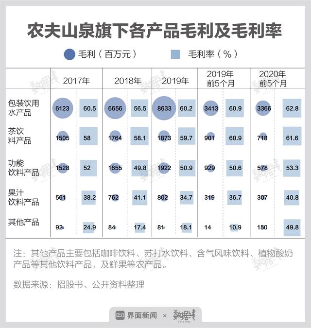 数据 | 卖矿泉水身价超马化腾和马云，农夫山泉老板资本版图里还有什么？