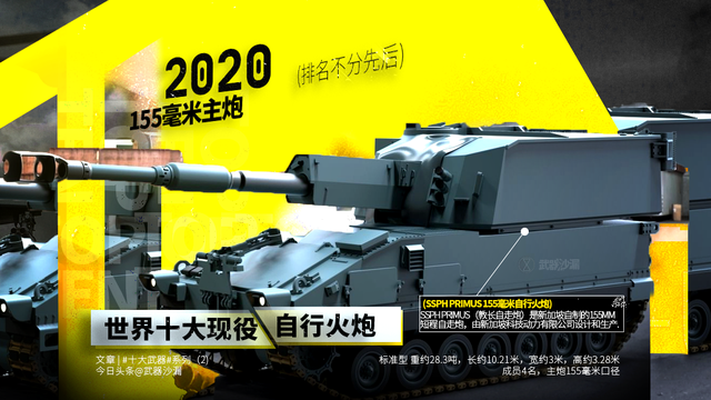 2020世界十大现役自行火炮（排名不分先后）