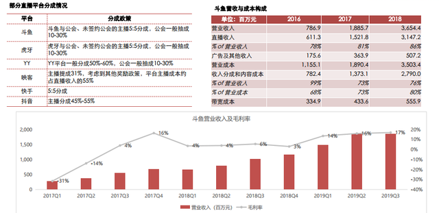 500亿美金估值，“双马”战略入股！抢先看快手IPO有何亮点