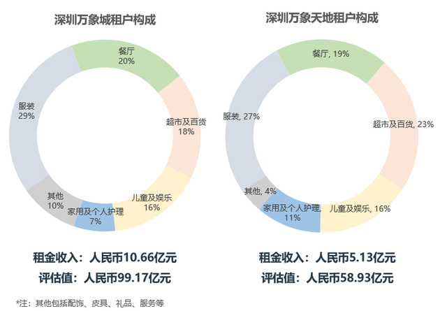 龙湖、华润、大悦城，谁最扛打？