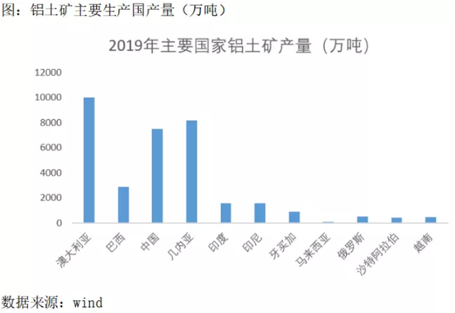 澳大利亚铝产业现状