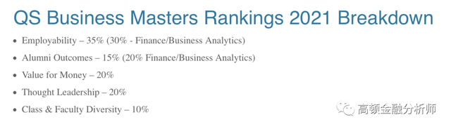 最新！QS公布2021全球商科硕士排名