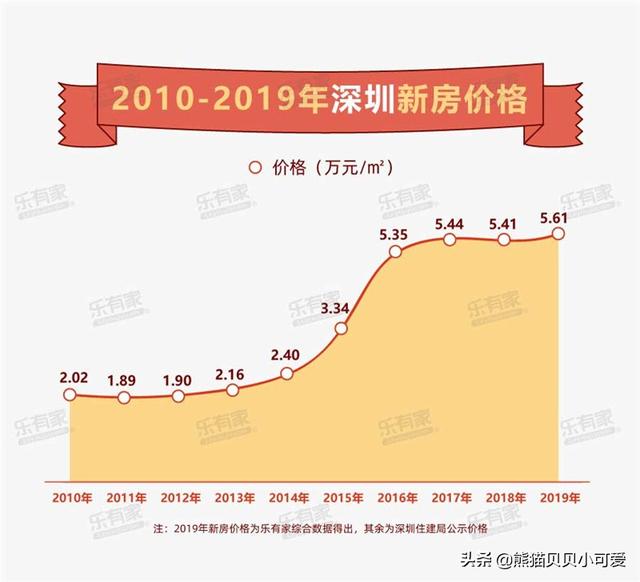 「观点」深度解析：新加坡模式，能真正解决深圳的高房价问题吗？