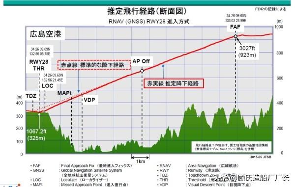 机组迫不及待想落地，回顾韩亚航空162航班2015年广岛空难