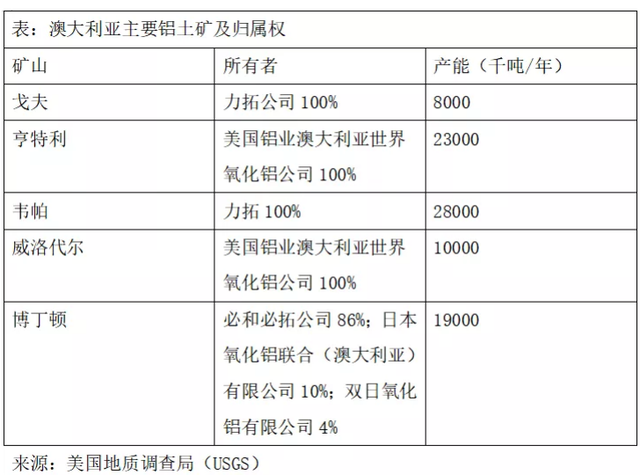 澳大利亚铝产业现状