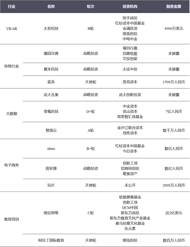 投融资周报：零氪科技获7亿元融资；听云完成4亿人民币C轮融资