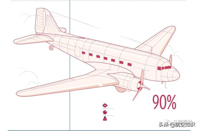 盘点改变过历史的9种民用飞机