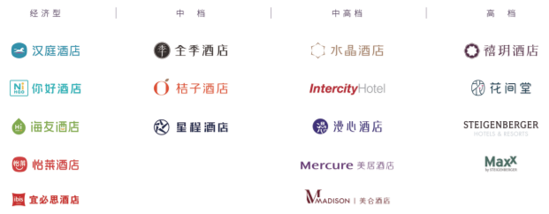 最早做携程的季琦第四次IPO敲钟：市值破1000亿