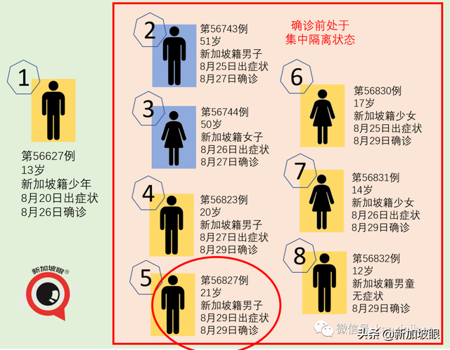 新加坡昨通报现役军人、安老院护理员确诊