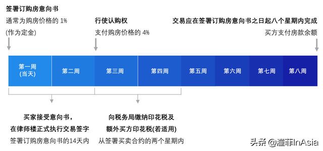 新加坡买房/租房，你了解吗？