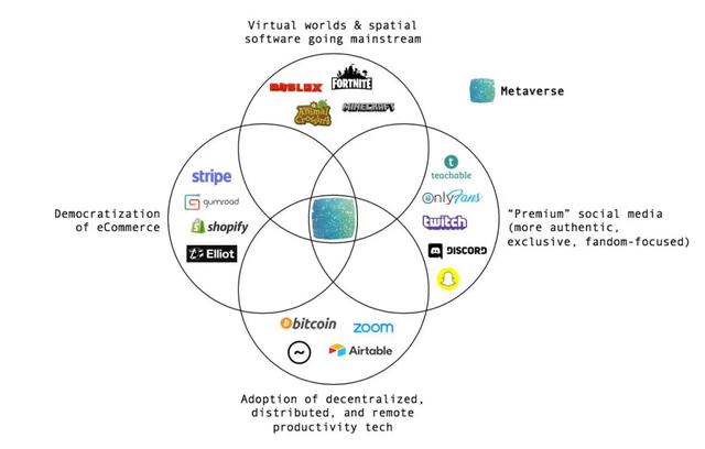 为何说Metaverse是腾讯未来的终极梦想？