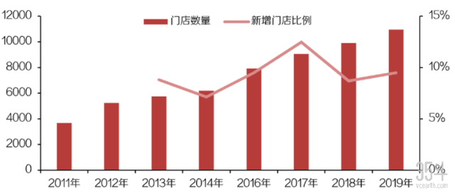 靠卖鸭脖子年收入超50亿元，卤制品行业龙头如何再破局？