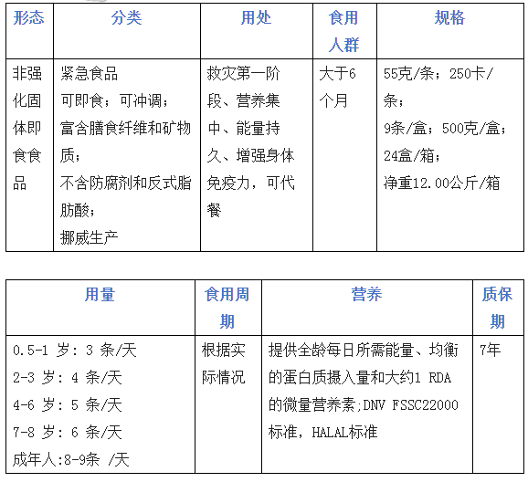 应急食品的知识分享