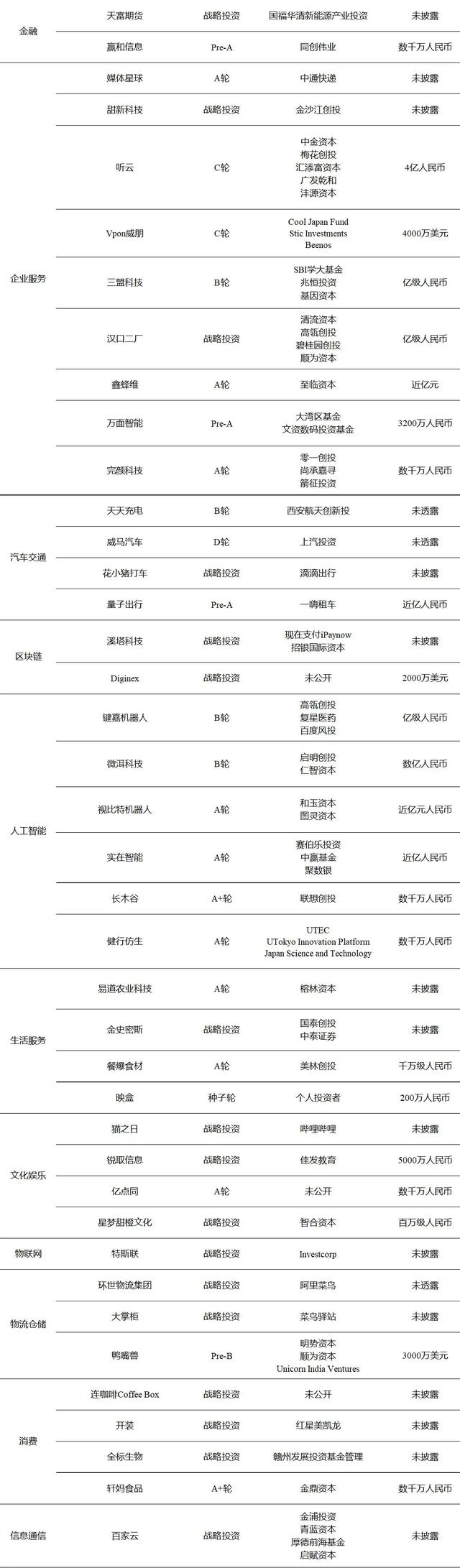 投融资周报：零氪科技获7亿元融资；听云完成4亿人民币C轮融资