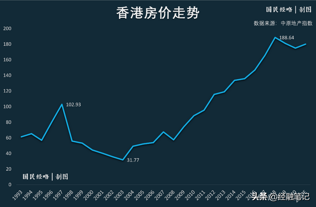 楼市巨变？深圳抛弃“香港模式”改学新加坡