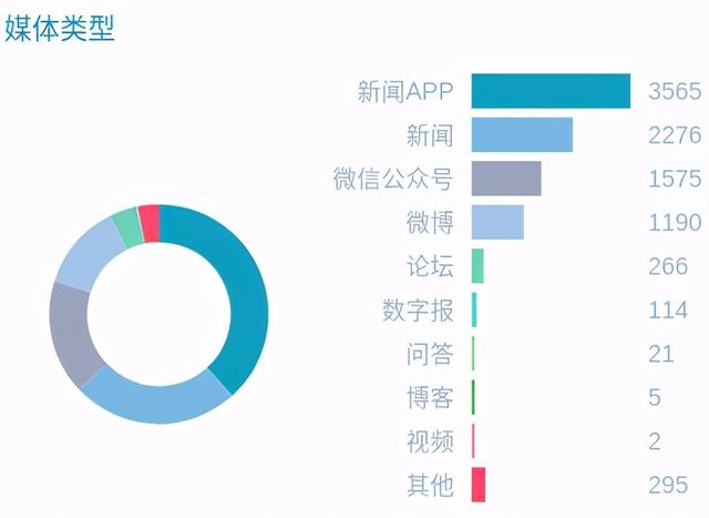 一周信创舆情观察(9.21~9.27)