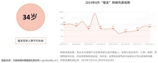 植发太贵，雷军吐槽“每个人头顶着一栋别墅”，植发经济了解下？