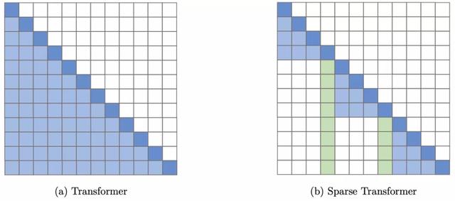 最新Transformer模型盘点，Google研究员出品