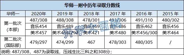 4年5状元，湖北最强名校华师一升学知多少？| 名高来了