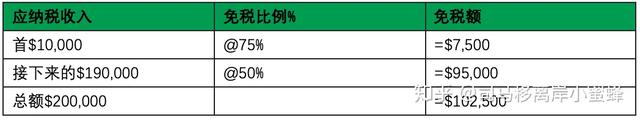 中国人在新加坡开立公司可以享受的待遇