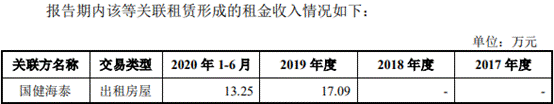 海泰新光数据打架频关联交易 依赖单一客户实控人美籍