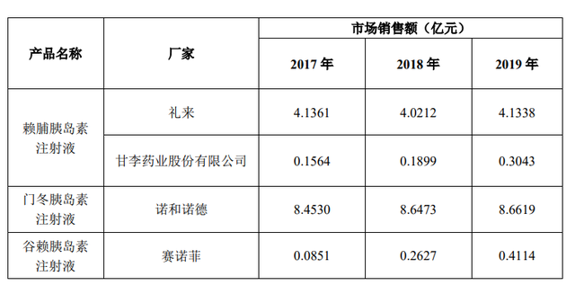 通化东宝「超速效赖脯胰岛素注射液」申报临床