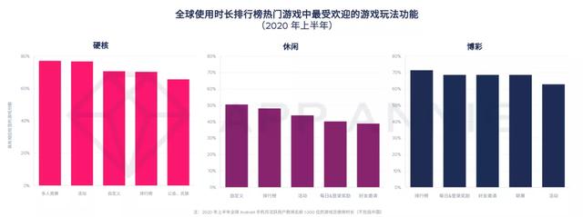 报告：2020年移动游戏收入预计超1000亿美元