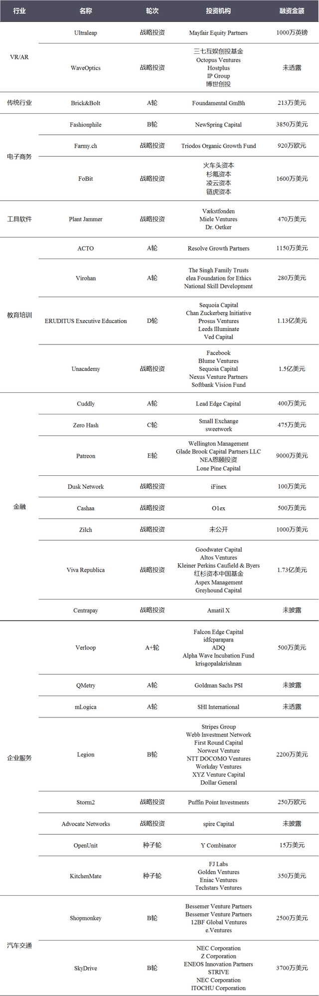 微创医疗机器人完成30亿融资，腾讯参投印度音乐流媒体平台Gaana|全球投融资周报（2020.08.28-09.03）|睿兽分析