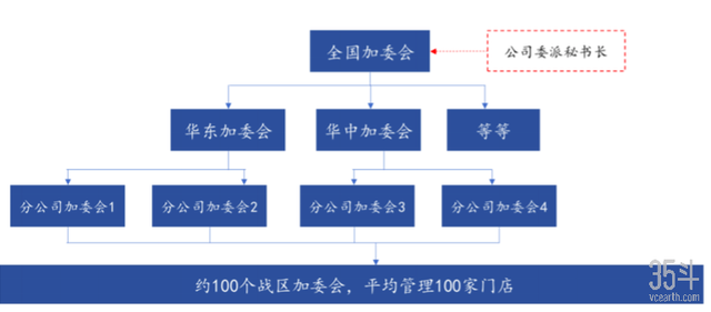 靠卖鸭脖子年收入超50亿元，卤制品行业龙头如何再破局？