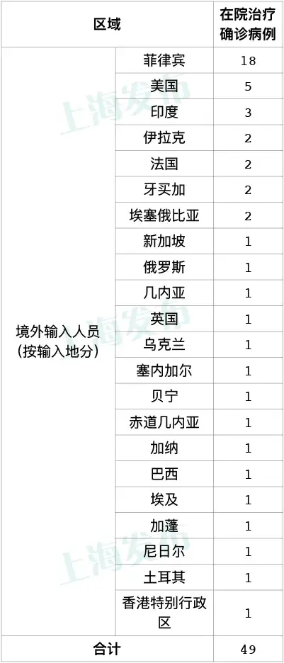 9月28日·上海要闻及抗击肺炎快报