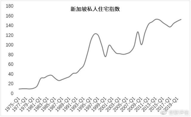 新加坡模式真香，深圳人的安居梦是否指日可待？