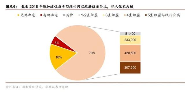 炒房彻底凉了！深圳提学习“新加坡模式”，人人有房住