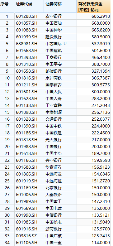 市场要闻 | 毛利率不及农夫山泉六分之一，营收增速接近零增长的金龙鱼值得投资吗？