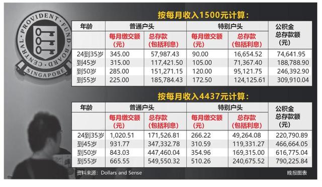 深圳学习新加坡组屋模式，是未来还是空谈？