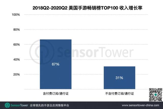 报告：2020年移动游戏收入预计超1000亿美元