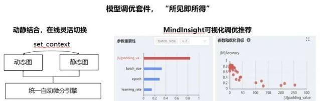 汇聚4.5万开发者，华为MindSpore 1.0正式发布