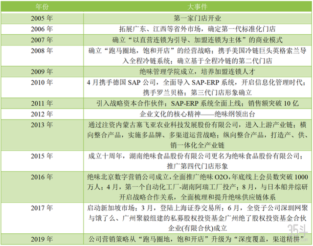 靠卖鸭脖子年收入超50亿元，卤制品行业龙头如何再破局？