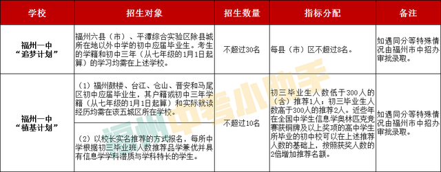 全省百强排名人数第一！福州最强高中长啥样？