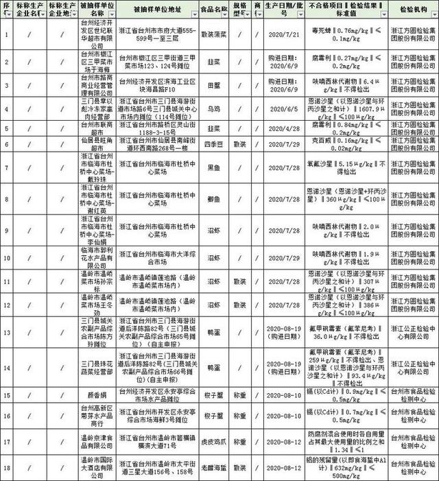 台州开展节前食品抽检，月饼、网红食品放心吃，这些要注意