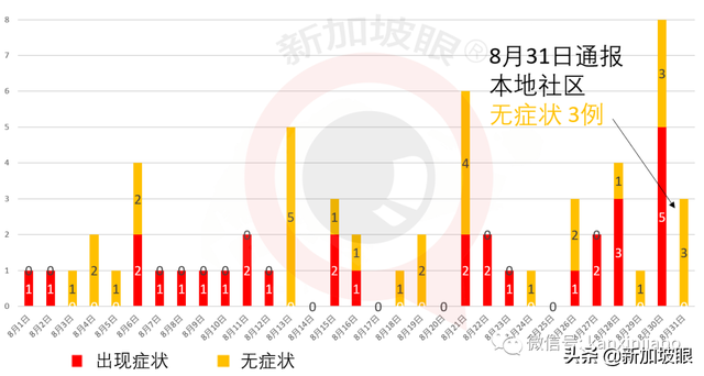 新加坡昨通报现役军人、安老院护理员确诊